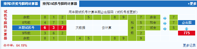 排列三第2024334期试机号后鬼谷子预测分析