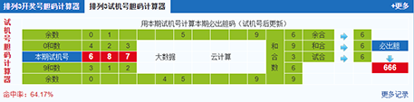 排列三第2024348期试机号后鬼谷子预测分析