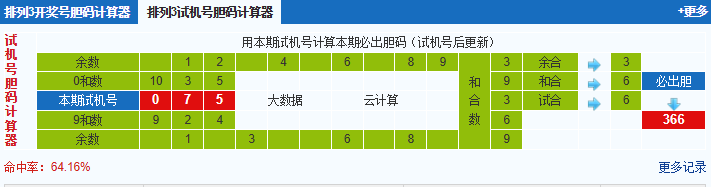 排列三第2025001期试机号后鬼谷子预测分析