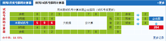 排列三第2025010期试机号后鬼谷子预测分析