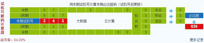 排列三第2025011期试机号后鬼谷子预测分析