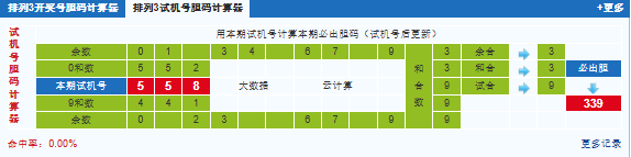 排列三第2025029期试机号后鬼谷子预测分析