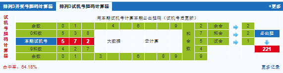 排列三第2025042期试机号后鬼谷子预测分析