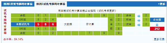 排列三第2025049期试机号后鬼谷子预测分析