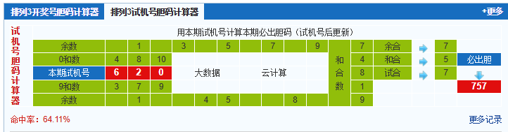 排列三第2025056期试机号后鬼谷子预测分析