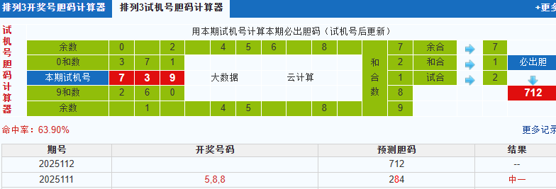 彩之家排列3试机号胆码计算器