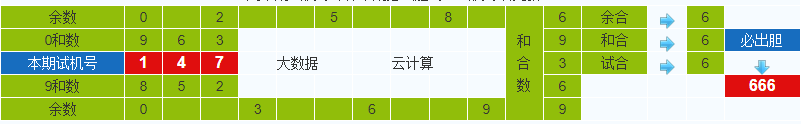 彩之家排列三试机号胆码计算器