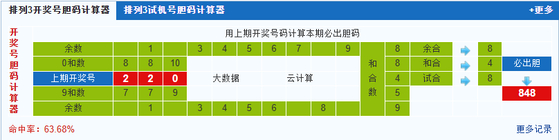 彩之家排列3试机号胆码计算器