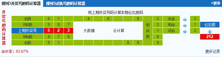 彩之家排列3试机号胆码计算器