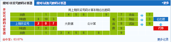 彩之家排列3试机号胆码计算器