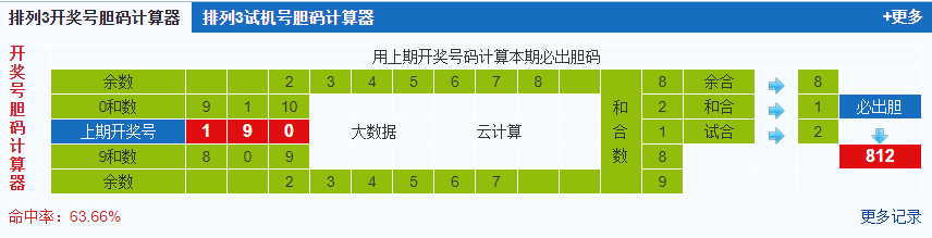 彩之家排列三试机号胆码计算器