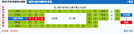 彩之家排列3试机号胆码计算器
