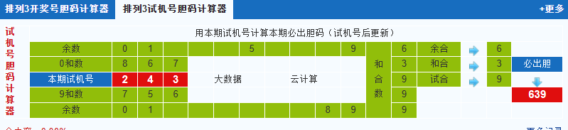 彩之家排列3试机号胆码计算器