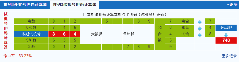 彩之家排列3试机号胆码计算器