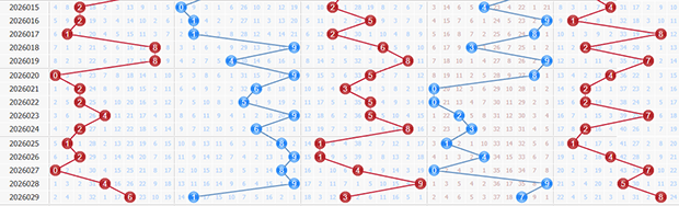 彩之家排列五第2026030期基本走势图 彩之家排列五第2026030期基本走势图