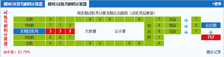 彩之家排列3试机号胆码计算器