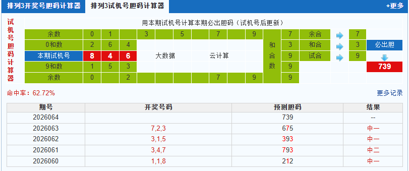 彩之家排列3试机号胆码计算器