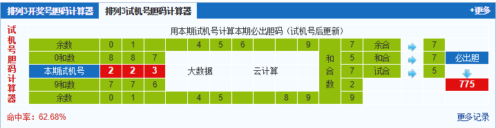 彩之家排列3试机号胆码计算器