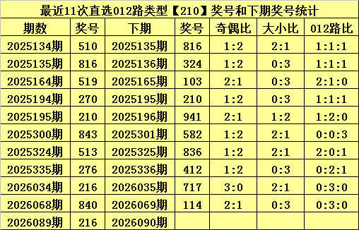 第2026090期排列三袁天罡分析预测：看好大小比1：2