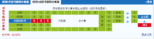 彩之家排列3试机号胆码计算器