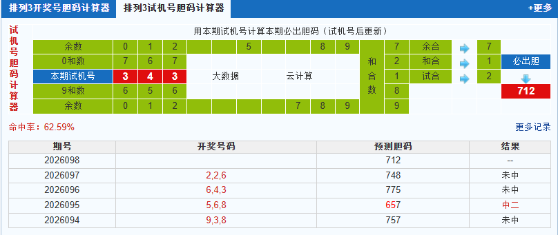 排列三第2026098期试机号后鬼谷子预测分析