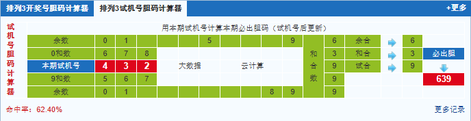 彩之家排列3试机号胆码计算器