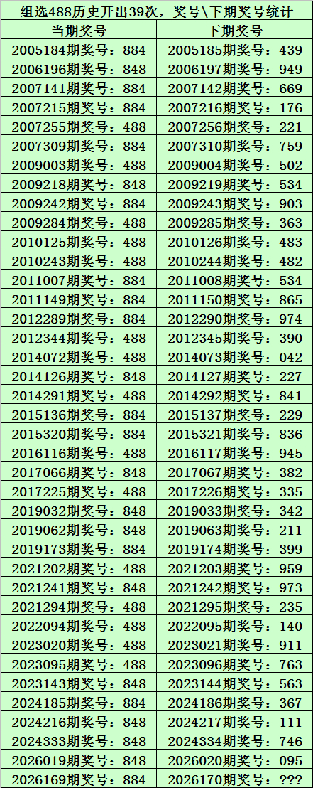 排列3第2026170期专家蓝色妖姬预测:直选分析推荐