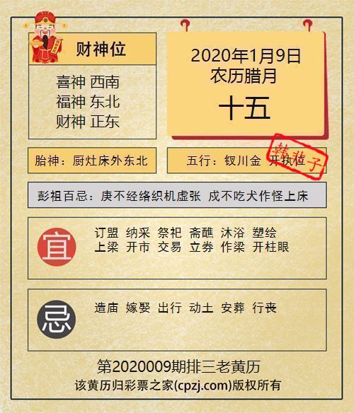 排列三第2020009期老黄历图谜：厨灶床外东北