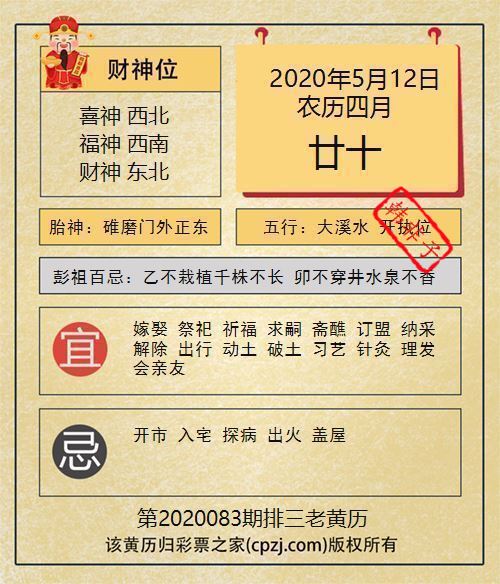 排列三第2020083期老黄历图谜：碓磨门外正东