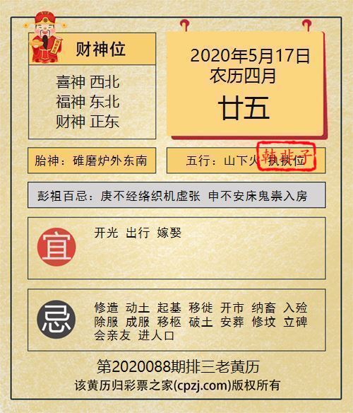 排列三第2020088期老黄历图谜：碓磨炉外东南