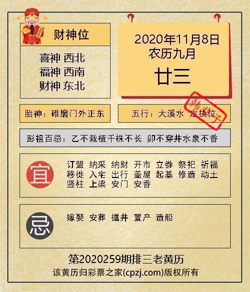 排列三第2020259期老黄历图谜：碓磨门外正东