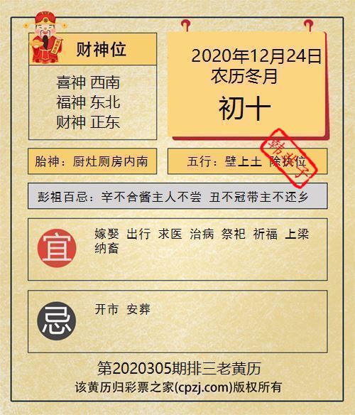 排列三第2020305期老黄历图谜：厨灶厕房内南