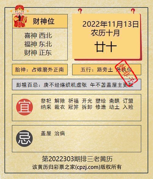 排列三第2022303期老黄历图谜：占碓磨外正南