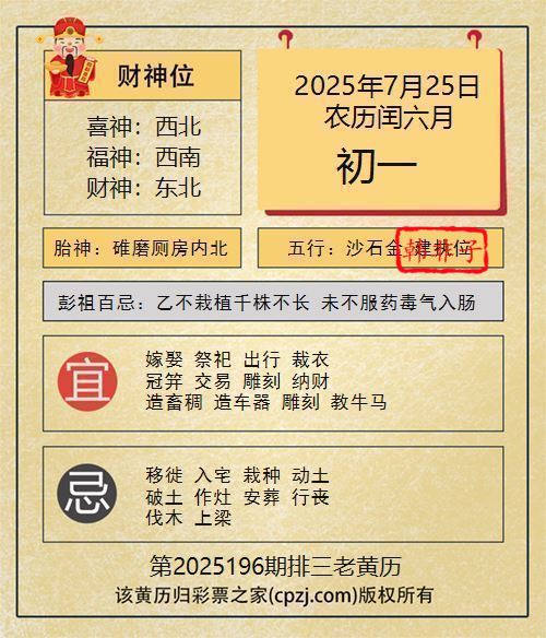 排列三第2025196期老黄历图谜：碓磨厕房内北