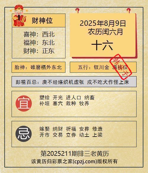 排列三第2025211期老黄历图谜：碓磨栖外东北