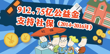 2014—2016年 912.75亿彩票公益金支持社保