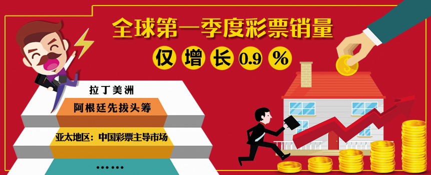 全球第一季度彩票销量仅增长0.9%