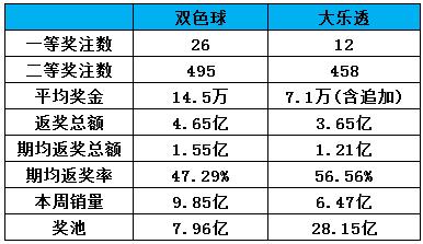一周彩市数据动态及行业观察 发生奖金纠纷该如何解决