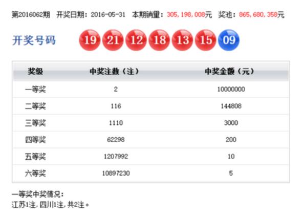 国内彩市双色球奇葩开奖号大盘点 没有最怪只有更怪