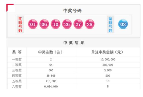 双色球号码第2010049期开奖结果