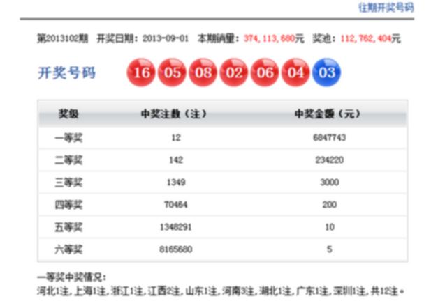 2013年双色球第2013102期开奖