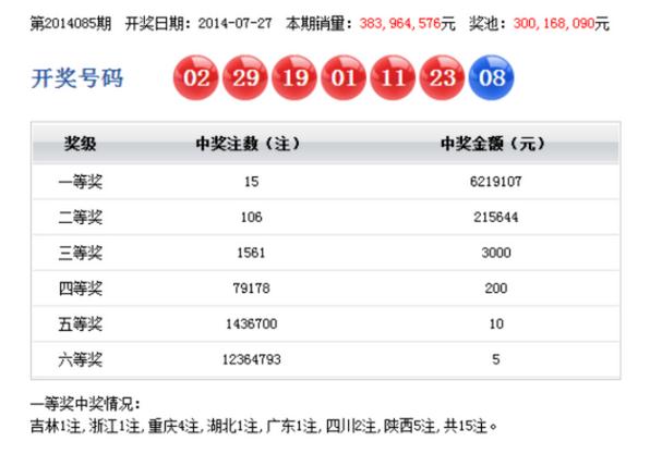 2014年第2014085期开奖