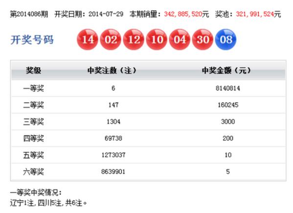 双色球第2014086期开奖号码