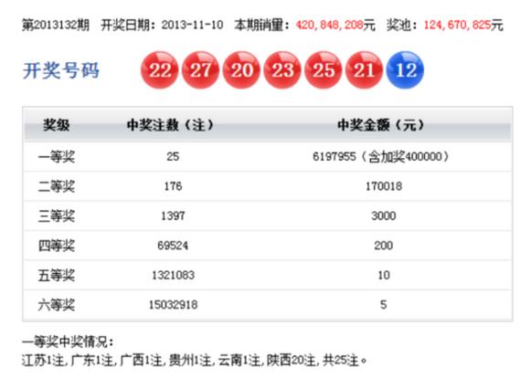 双色球第2013132期开奖