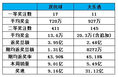 一周数据动态及行业观察 大陆是否将开放马彩