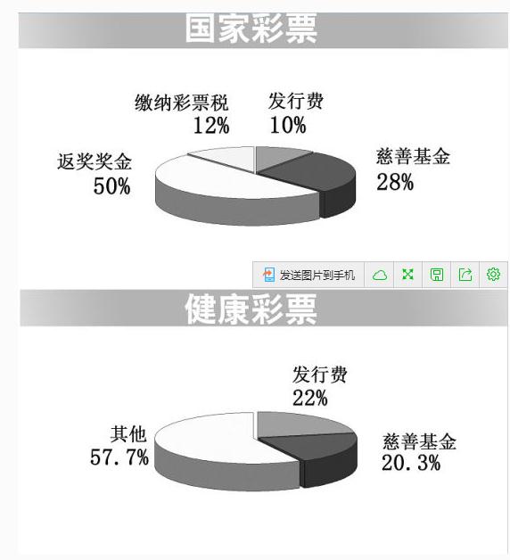 两大彩票公司纷争不断 健康彩票打破行业垄断