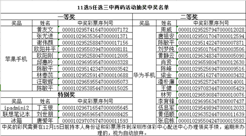 深圳体彩11选5任选三中两码送手机中奖名单揭晓