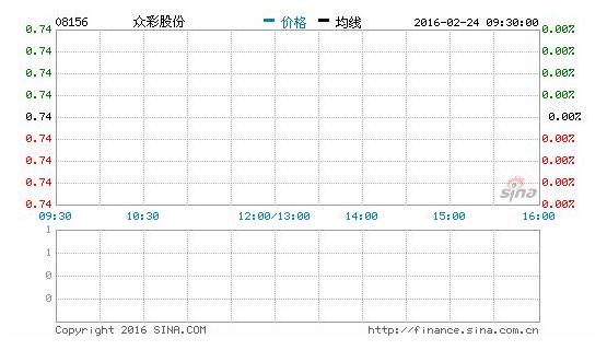众彩科技与深圳体彩合作