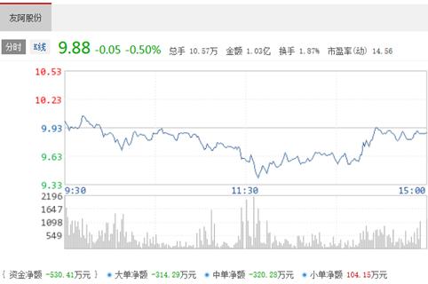 友阿股份公开对外表示将申请互联网售彩牌照