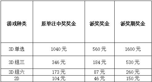 活动详情